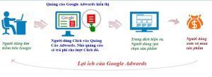 Chạy Google Adwords cho Spa như thế nào là tốt nhất? 9 Lợi ích từ Google Adwords mang lại cho Spa