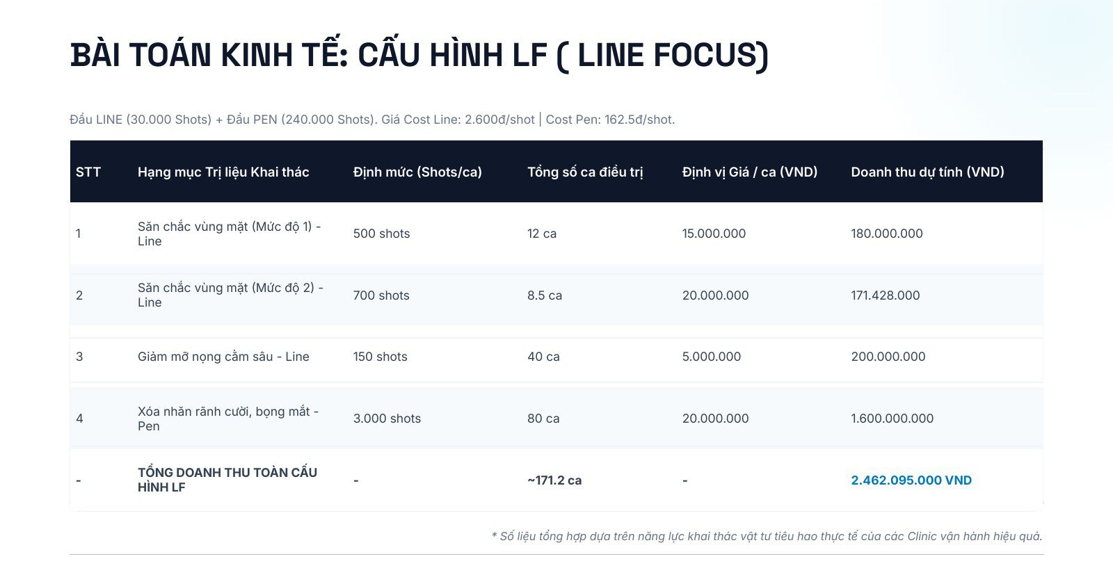 Hifu Liftera 2.1 Korea 4 Bài Toán Kinh Tế Cấu Hình Đầu LF