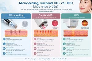 Microneedling, Fractional CO2 và HIFU khác nhau ở đâu